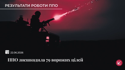 Українська ППО знешкодила 79 із 88 ворожих безпілотників