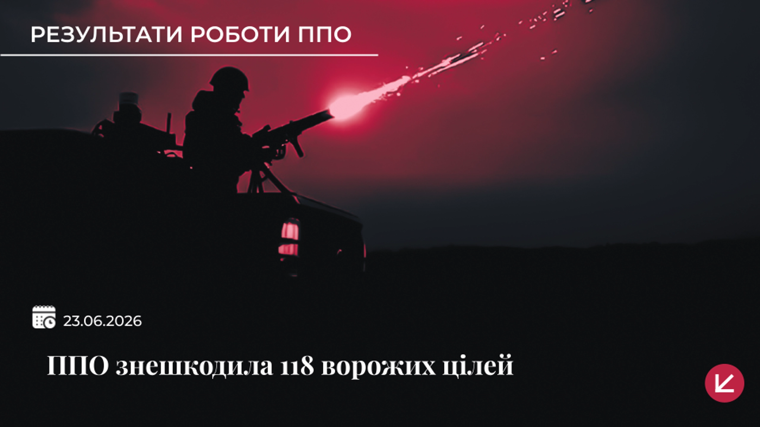 Українська ППО знешкодила 118 із 135 ворожих безпілотників