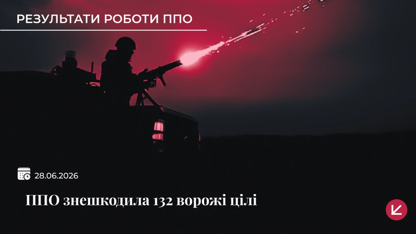 Летіли «Циркони» та «Іскандери»: РФ запустила по Україні 8 ракет та 142 дрони