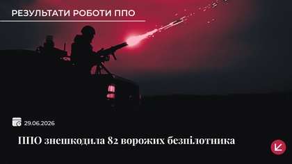 Українська ППО знешкодила 82 із 108 ворожих безпілотників