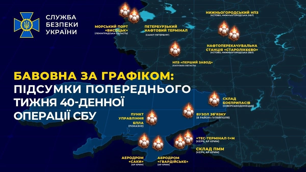 SBU Hits 13 Russian Military Targets in Week-Long Deep Strike Campaign