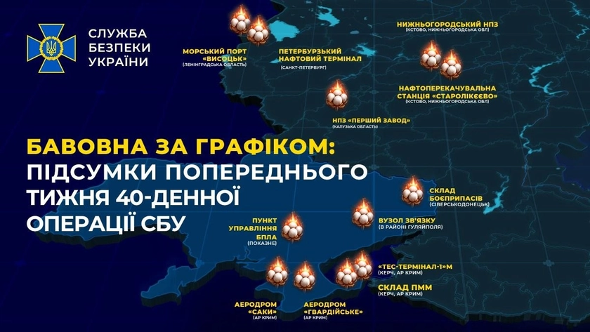 SBU Hits 13 Russian Military Targets in Week-Long Deep Strike Campaign
