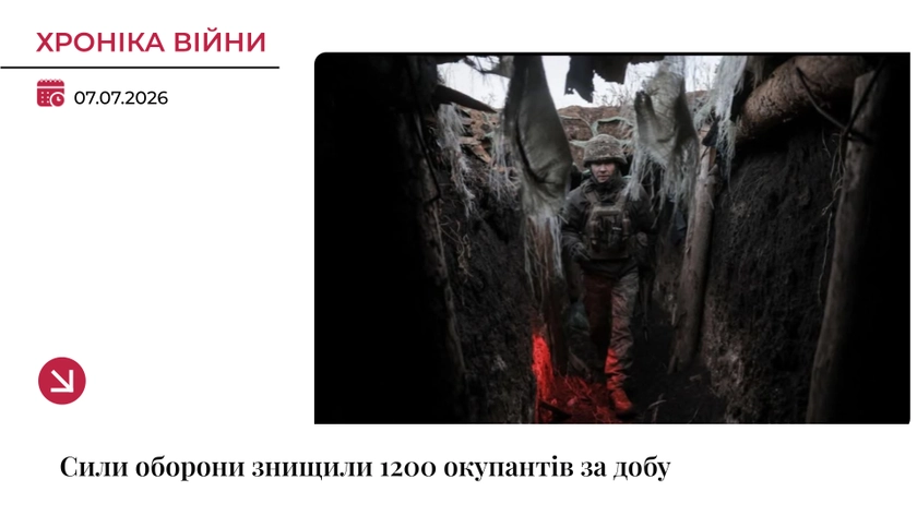 Хроніка війни: ЗСУ відмінусували ще 1200 росіян за добу