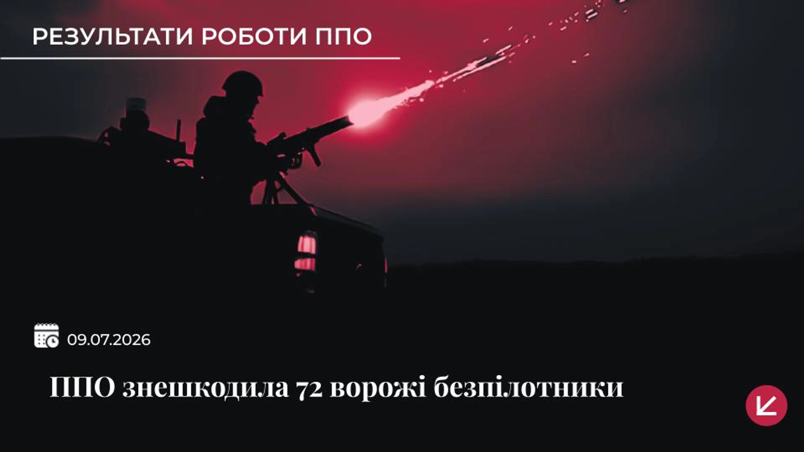 Українська ППО знищила 72 з 94 російських дронів