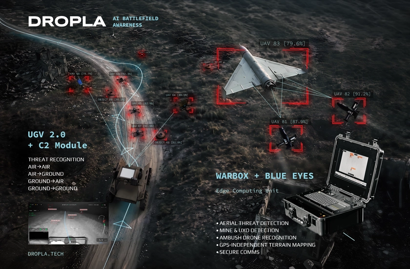 Dropla Tech AI Confirms Over 5,000 Explosive Threats in Ukraine, Joins MITS Capital Portfolio