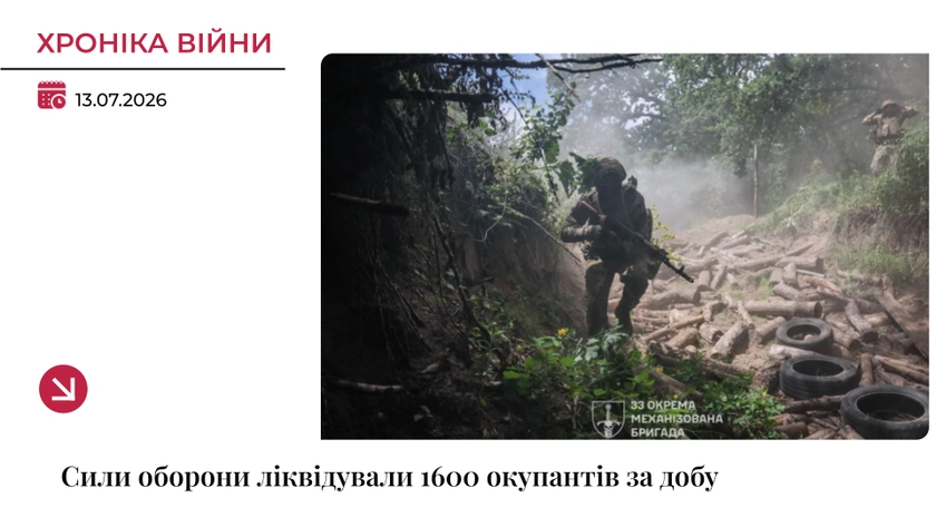 Хроніка війни: Росія втратила 1600 військових за добу