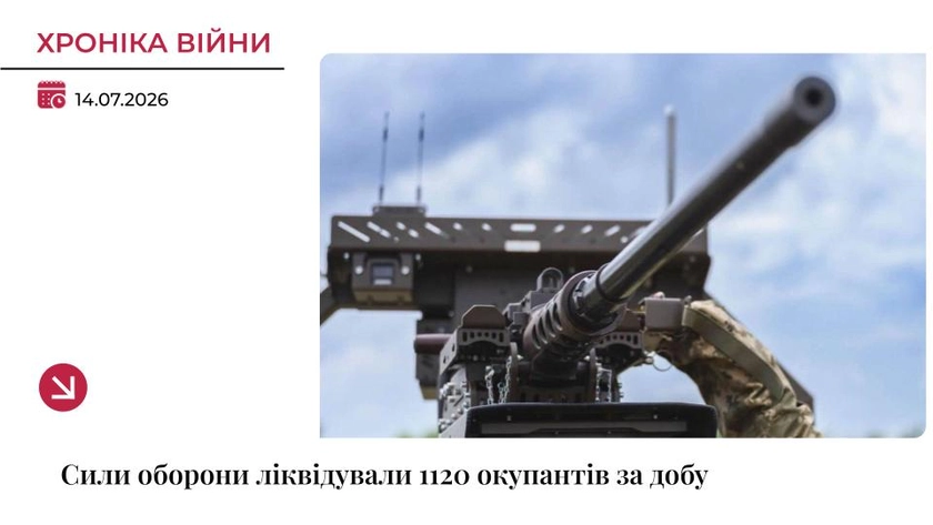 Хроніка війни: Сили оборони відбили 244 атаки, ворог зазнає важких втрат