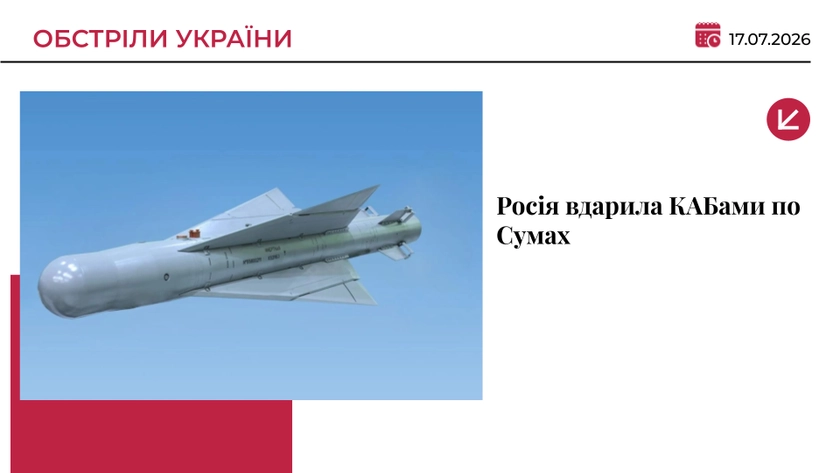Росія скинула на Суми п’ять КАБів: є влучання у центрі міста