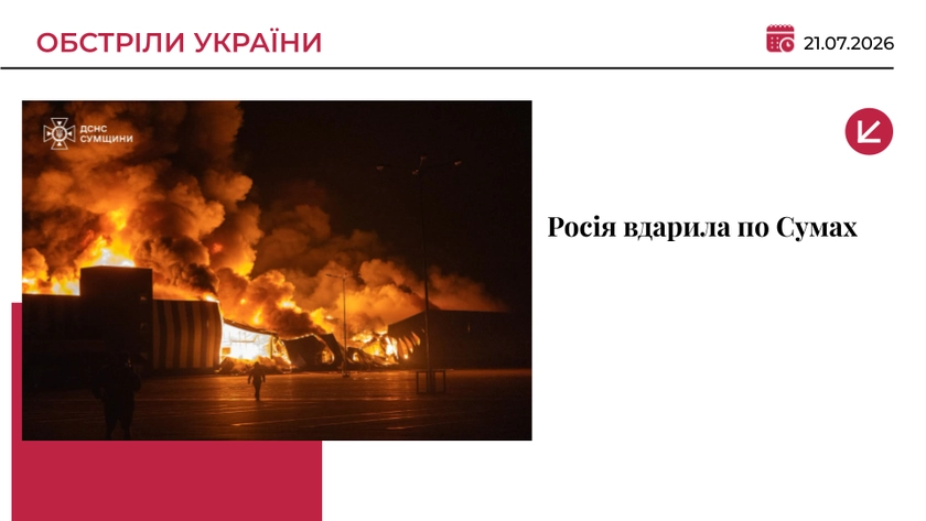 Росія атакувала “Епіцентр” у Сумах та повторно вдарила по рятувальниках ДСНС
