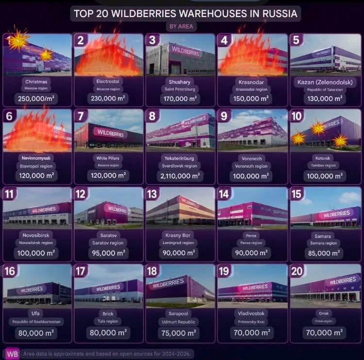 Bingo card showing the top 20 Wildberries Warehouses in Russia. Elektrostal, Krasnodor, and Nevinnomyssk have an orange fire overlay. Christmas ans Kotovsk have explosion icons overlaid.